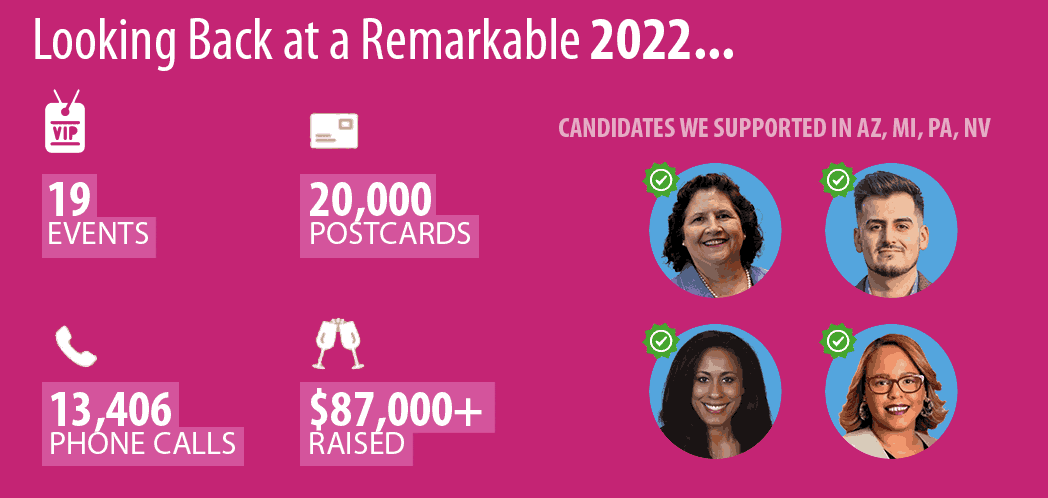 In 2022: 4 races, 87k raised, 20k postcards, 13k calls, 19 events.