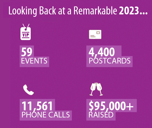 In 2023: 3 races, 95k raised, 4k postcards, 11k calls, 59 events.