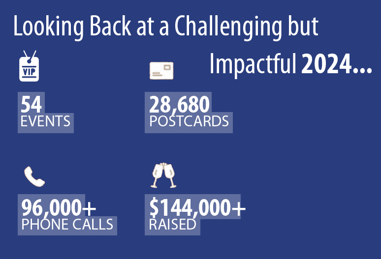 In 2024: 4 races, 144k raised, 28k postcards, 96k calls, 54 events.