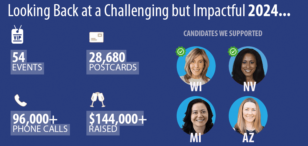 In 2024: 4 races, 144k raised, 28k postcards, 96k calls, 54 events. We helped Jodi Habush Sinykin (WI) and Brittney Miller (NV) win.